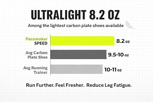 Cnvrs All Star Disrupt Cx Hi Field Surplus