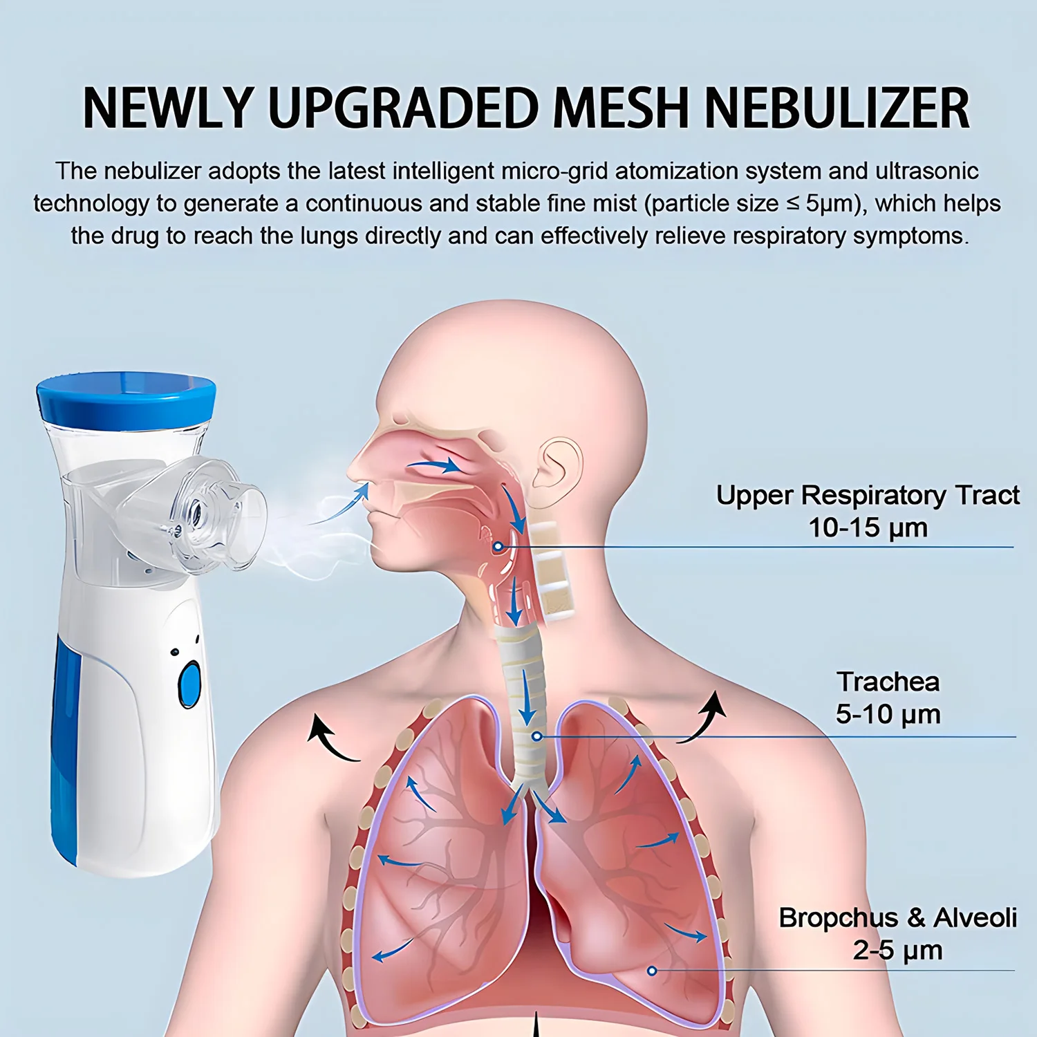 Portable Smart Nebulizer For Kids Adult Cough Asthma